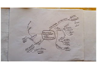 Methodologie caratini 1978