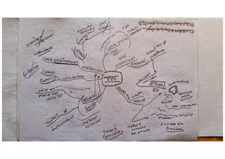 Methodologie caratini 1978