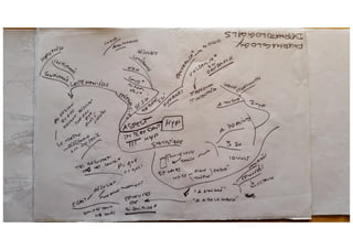 Methodologie caratini 1978