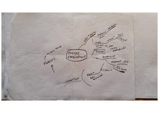 Methodologie caratini 1978