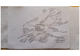 Methodologie caratini 1978