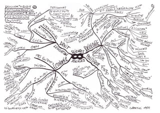 Sciences sociales caratini