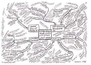 Sciences sociales caratini