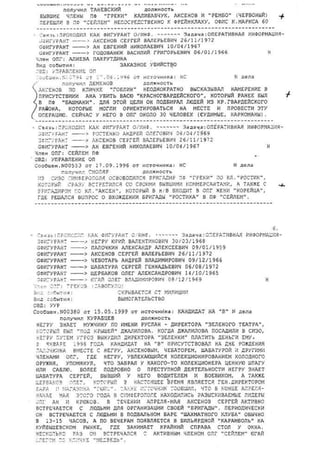 Документы из архива крымской милиции