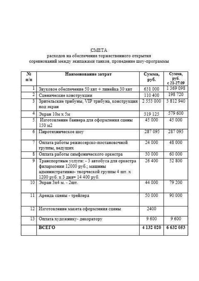 Смета спортивного мероприятия. Смета расходов на проведение соревнований по футболу. Смета расходов на проведение соревнований по конному спорту. Смета расходов на спортивные соревнования. Смета на проведение мероприятия