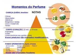 TREINAMENTO DE PERFUMES  AKMOS