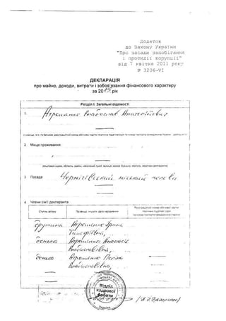 Атрошенко, декларація за 2015