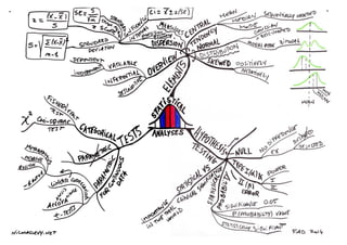 Hand Drawn Examples Of My Mind Maps