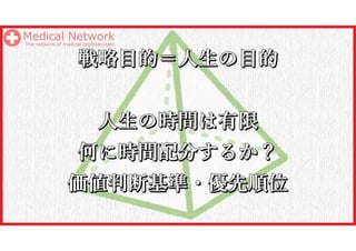 戦略「目的」設定の重要性