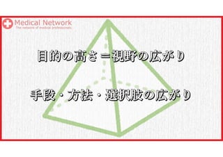 戦略「目的」設定の重要性
