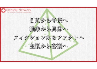 戦略「目的」設定の重要性
