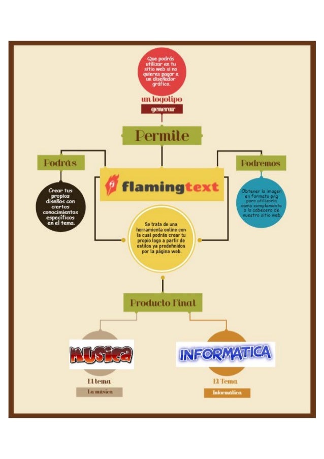 Flaming Text