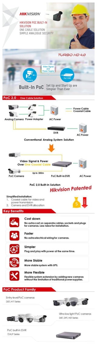 Hikvision PoC Solution