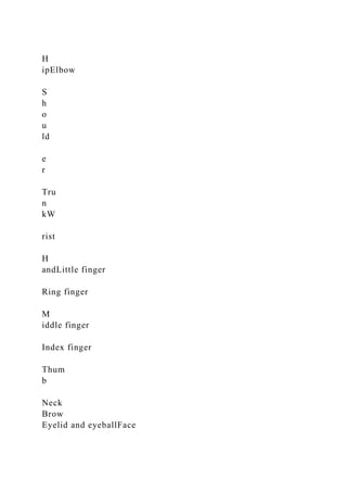 H
ipElbow
S
h
o
u
ld
e
r
Tru
n
kW
rist
H
andLittle finger
Ring finger
M
iddle finger
Index finger
Thum
b
Neck
Brow
Eyelid and eyeballFace
 