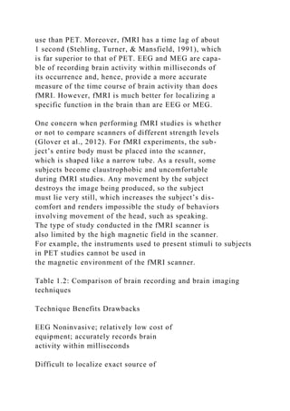 use than PET. Moreover, fMRI has a time lag of about
1 second (Stehling, Turner, & Mansfield, 1991), which
is far superior to that of PET. EEG and MEG are capa-
ble of recording brain activity within milliseconds of
its occurrence and, hence, provide a more accurate
measure of the time course of brain activity than does
fMRI. However, fMRI is much better for localizing a
specific function in the brain than are EEG or MEG.
One concern when performing fMRI studies is whether
or not to compare scanners of different strength levels
(Glover et al., 2012). For fMRI experiments, the sub-
ject’s entire body must be placed into the scanner,
which is shaped like a narrow tube. As a result, some
subjects become claustrophobic and uncomfortable
during fMRI studies. Any movement by the subject
destroys the image being produced, so the subject
must lie very still, which increases the subject’s dis-
comfort and renders impossible the study of behaviors
involving movement of the head, such as speaking.
The type of study conducted in the fMRI scanner is
also limited by the high magnetic field in the scanner.
For example, the instruments used to present stimuli to subjects
in PET studies cannot be used in
the magnetic environment of the fMRI scanner.
Table 1.2: Comparison of brain recording and brain imaging
techniques
Technique Benefits Drawbacks
EEG Noninvasive; relatively low cost of
equipment; accurately records brain
activity within milliseconds
Difficult to localize exact source of
 