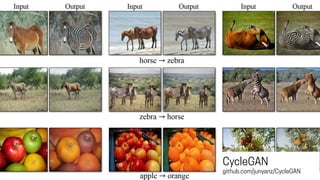 CycleGAN
github.com/junyanz/CycleGAN
 
