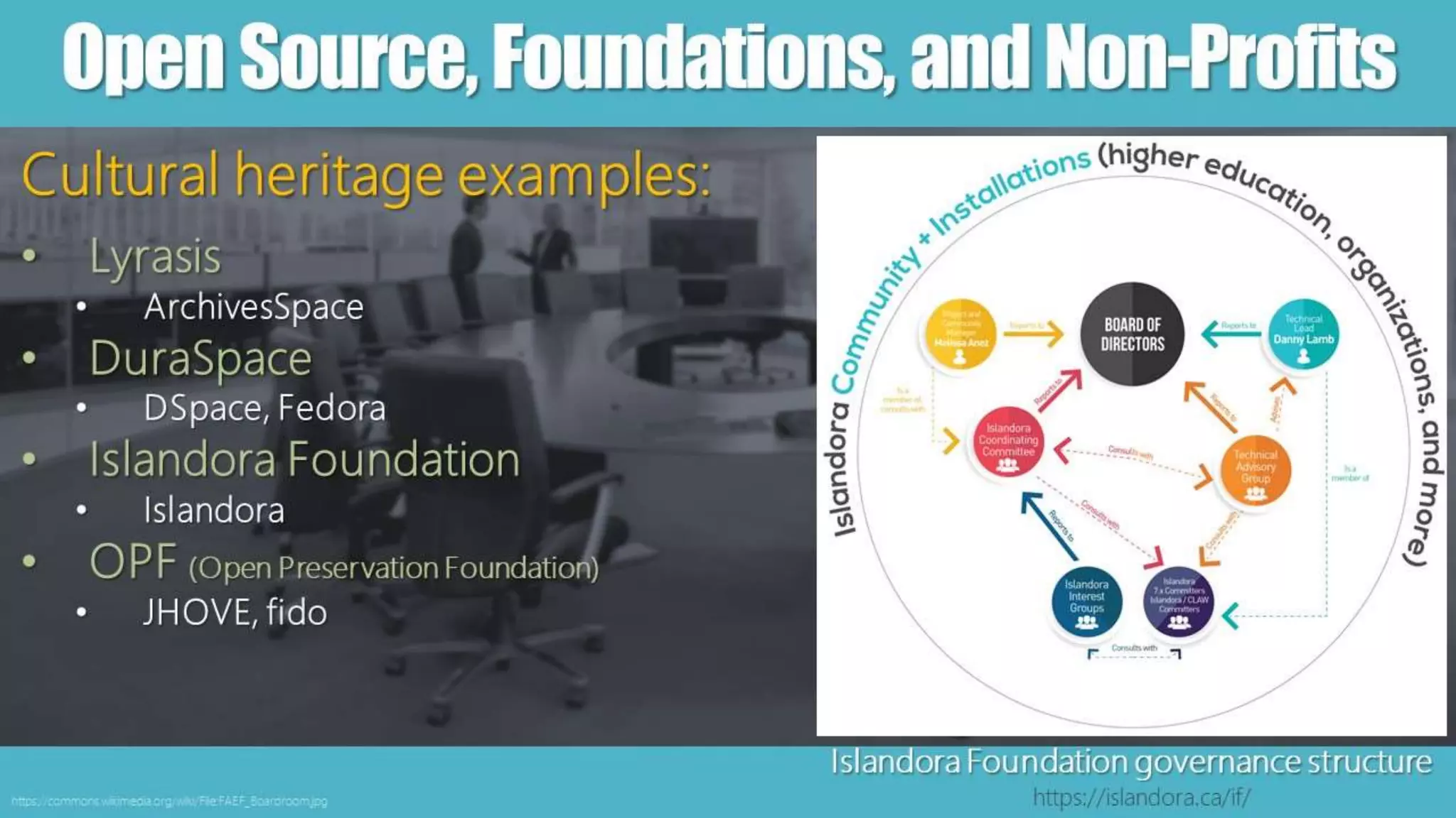 OpenSource,Foundations,andNon-Profits
https://commons.wikimedia.org/wiki/File:FAEF_Boardroom.jpg
Cultural heritage examples:
• Lyrasis
• ArchivesSpace
• DuraSpace
• DSpace, Fedora
• Islandora Foundation
• Islandora
• OPF (Open Preservation Foundation)
• JHOVE, fido
Islandora Foundation governance structure
https://islandora.ca/if/
 