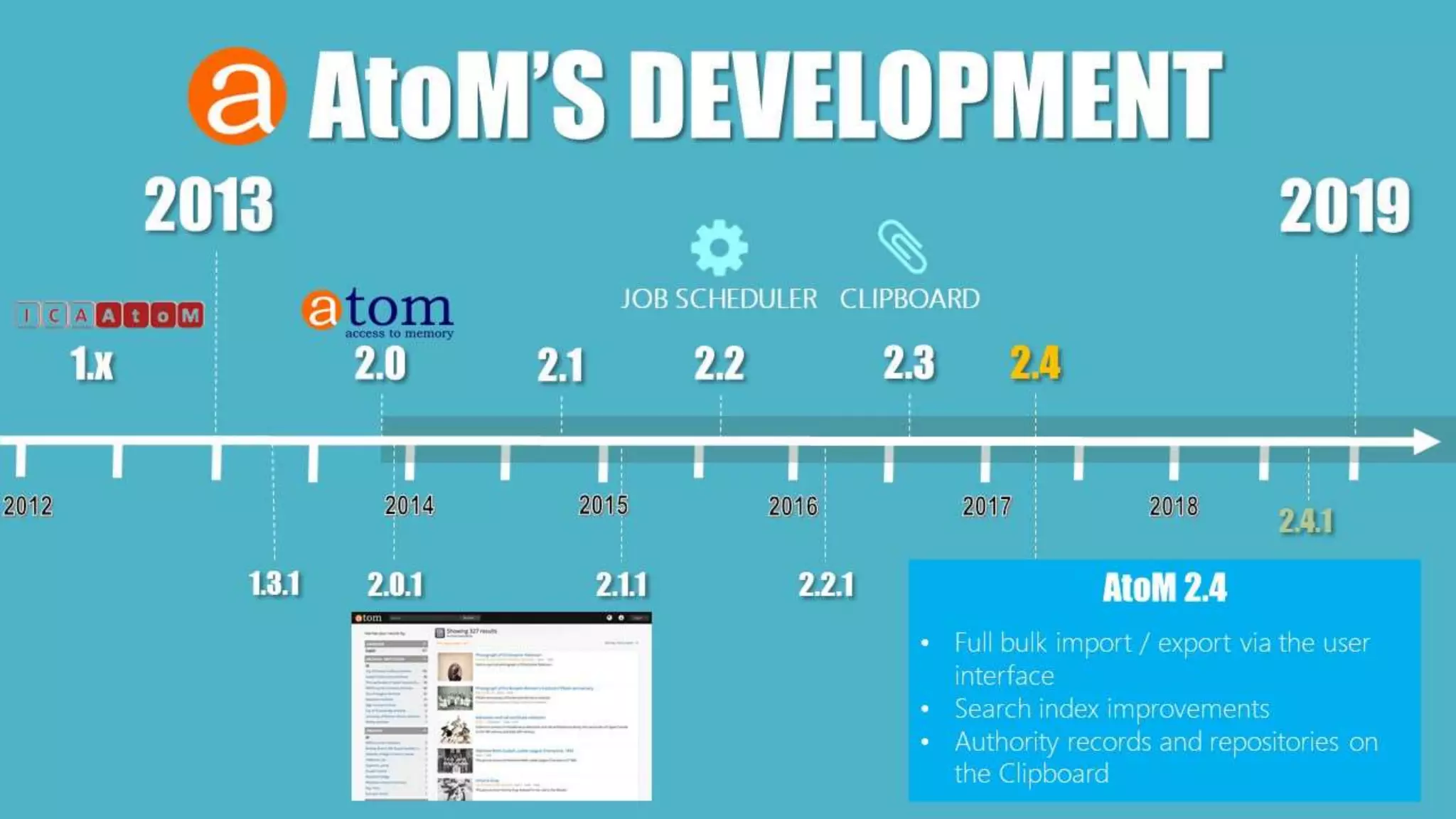 20192013
1.x
AtoM’S DEVELOPMENT
2.22.0 2.42.3
JOB SCHEDULER
2.0.1 2.1.1
2.1
2.2.11.3.1
CLIPBOARD
AtoM 2.4
• Full bulk import / export via the user
interface
• Search index improvements
• Authority records and repositories on
the Clipboard
2.4.1
 