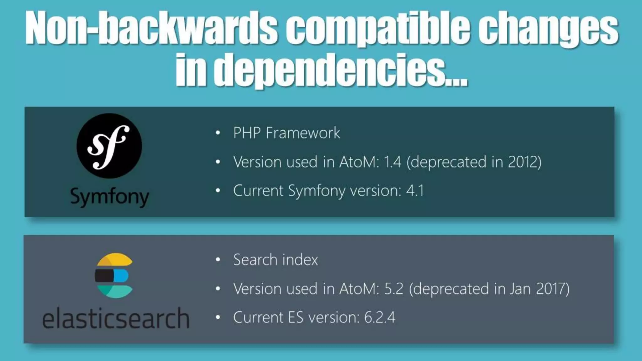 Non-backwardscompatiblechanges
independencies…
• PHP Framework
• Version used in AtoM: 1.4 (deprecated in 2012)
• Current Symfony version: 4.1
• Search index
• Version used in AtoM: 5.2 (deprecated in Jan 2017)
• Current ES version: 6.2.4
 