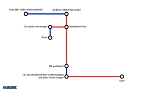 Your Content Doesn't Matter Without Technology