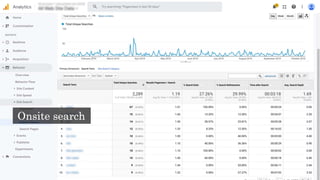 Your Content Doesn't Matter Without Technology