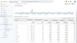 Your Content Doesn't Matter Without Technology