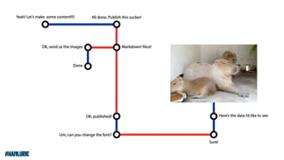 Your Content Doesn't Matter Without Technology