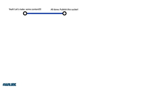 Your Content Doesn't Matter Without Technology