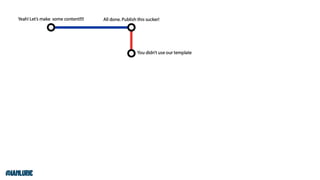 Your Content Doesn't Matter Without Technology