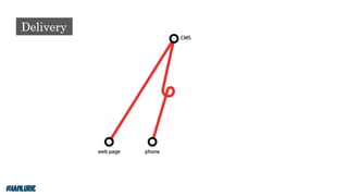 Your Content Doesn't Matter Without Technology