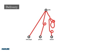 Your Content Doesn't Matter Without Technology