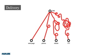 Your Content Doesn't Matter Without Technology