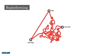 Your Content Doesn't Matter Without Technology