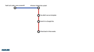 Your Content Doesn't Matter Without Technology