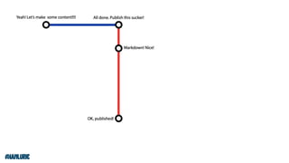 Your Content Doesn't Matter Without Technology