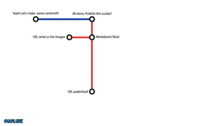 Your Content Doesn't Matter Without Technology