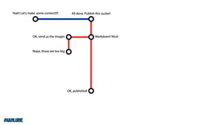 Your Content Doesn't Matter Without Technology