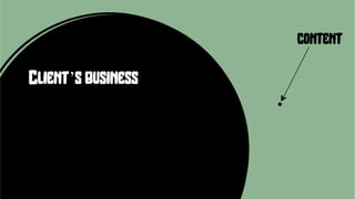 Your Content Doesn't Matter Without Technology