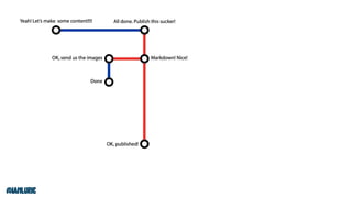 Your Content Doesn't Matter Without Technology