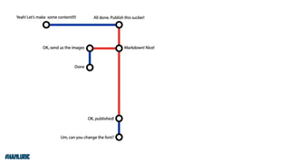 Your Content Doesn't Matter Without Technology