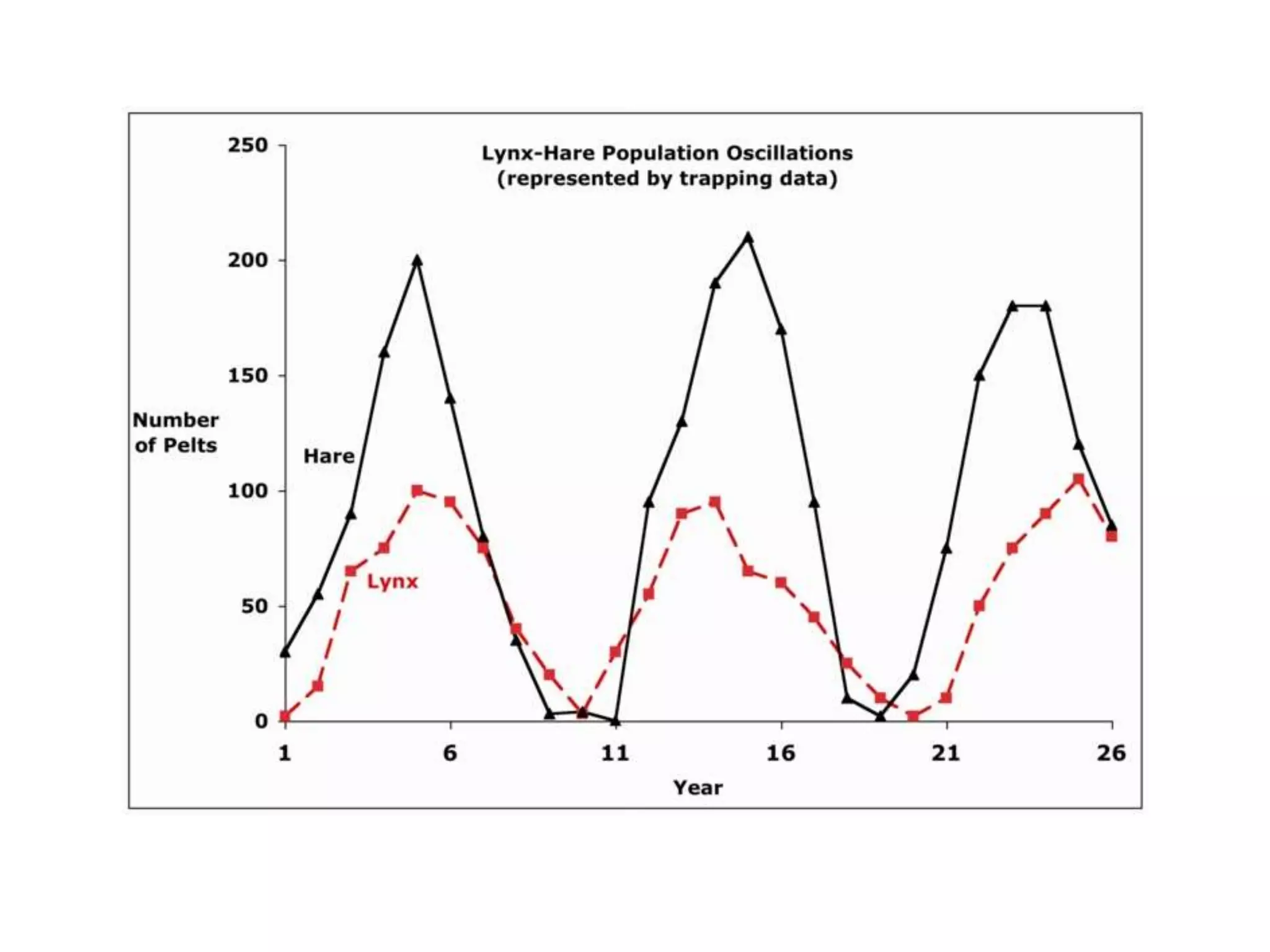 Finding & Using Images Effectively & Ethically - #ResearchProTips Fall 2014