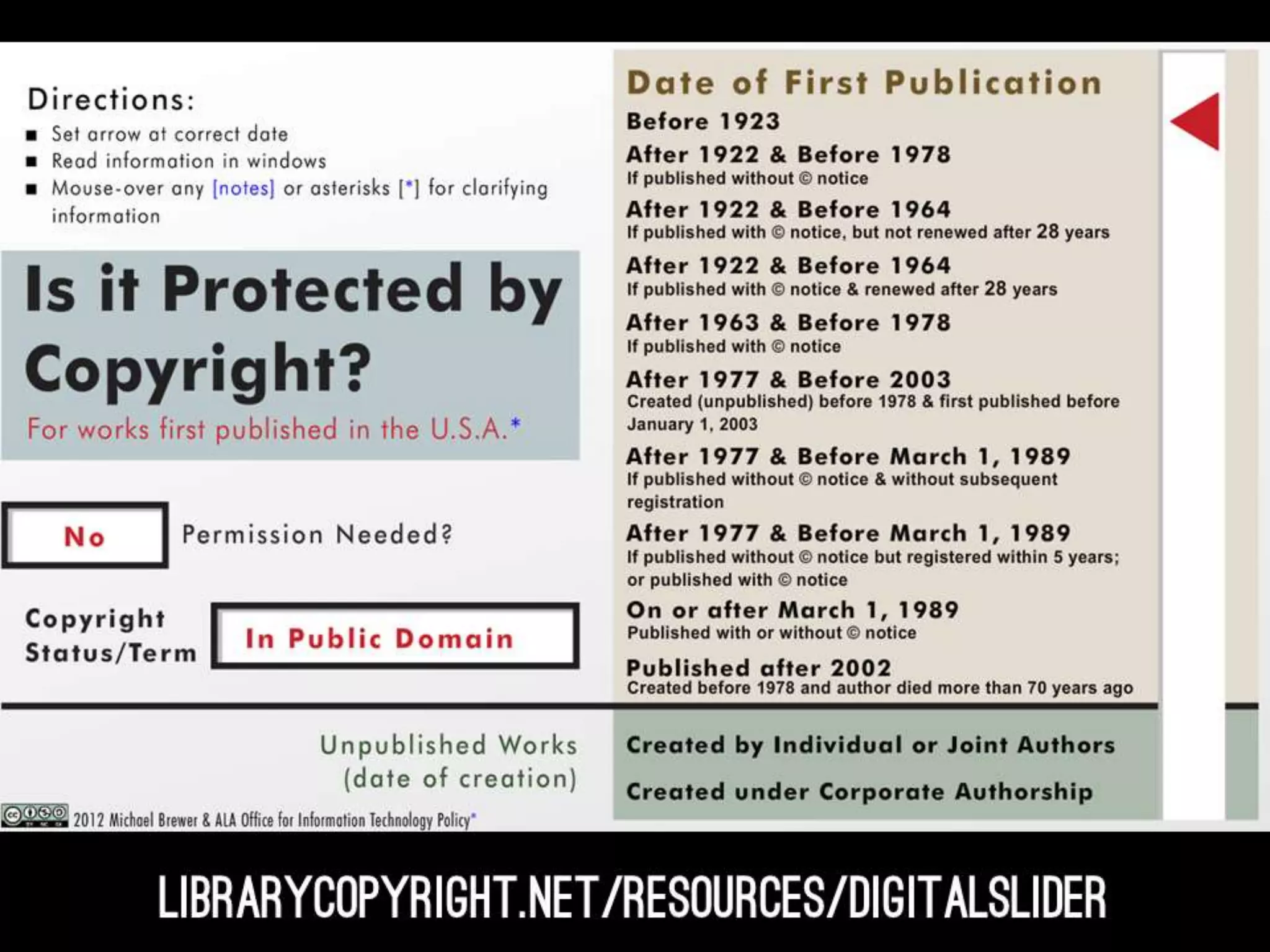 Finding & Using Images Effectively & Ethically - #ResearchProTips Fall 2014