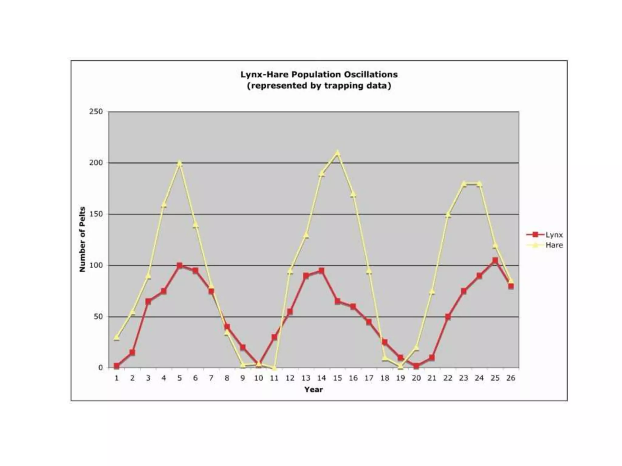 Finding & Using Images Effectively & Ethically - #ResearchProTips Spring 2015