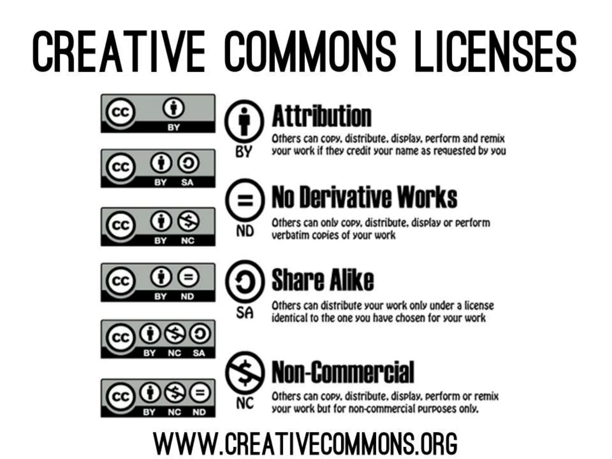 Finding & Using Images Effectively & Ethically - #ResearchProTips Spring 2015