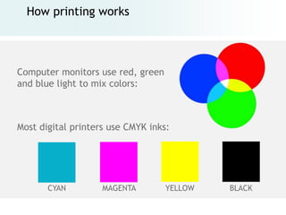 How printing works




Computer monitors use red, green
and blue light to mix colors:



Most digital printers use CMYK inks:




       CYAN         MAGENTA        YELLOW   BLACK
 