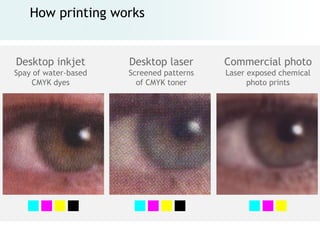 How printing works


Desktop inkjet        Desktop laser       Commercial photo
Spay of water-based   Screened patterns   Laser exposed chemical
    CMYK dyes           of CMYK toner           photo prints
 