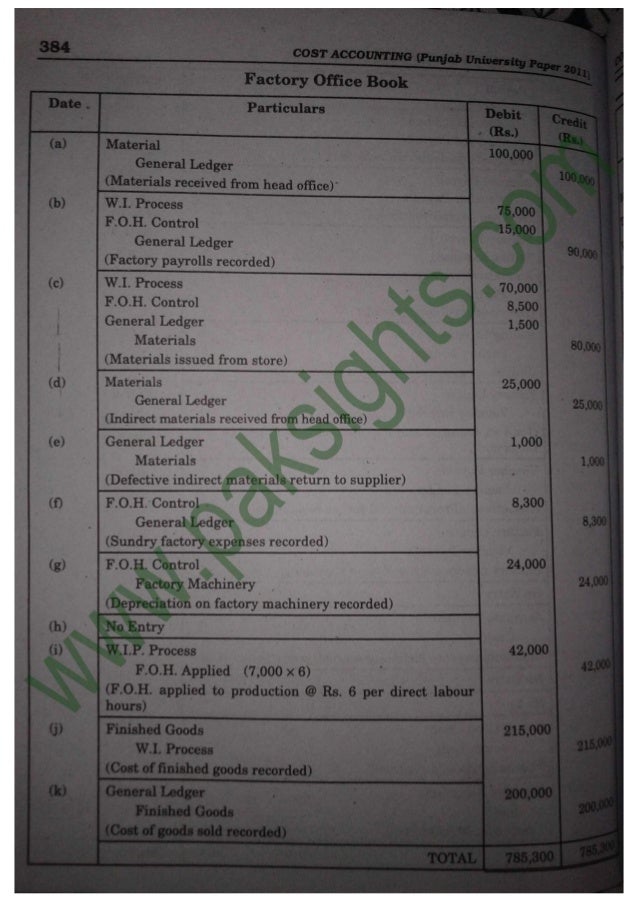 Cost Accounting Part 2 Solved Past Papers 2011