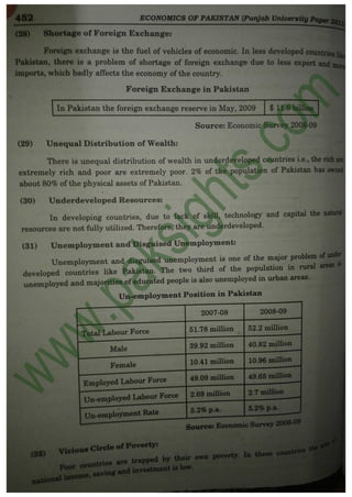 Economics of Pakistan B.Com Part 2 Solved Past Papers 2011 | PDF