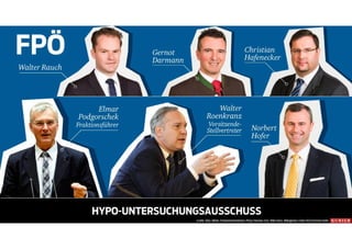 Wer sitzt im Hypo-U-Ausschuss?