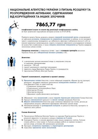 Національне агентство України з питань розшуку та розпорядження активами, одержаними від корупційних та інших злочинів